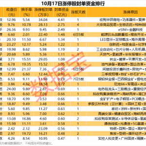 揭秘涨停丨拟收购半导体资产，超过4亿元资金封涨停