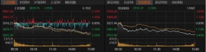 A股“倒车接人”？