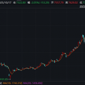 “最强板块”，突然调整！刚刚，解读来了