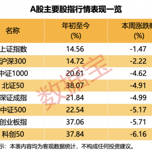 震荡市下，这一板块看好比例提升！