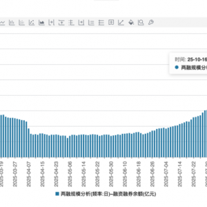 两融余额突破2.45万亿，券商打响客户争夺战！