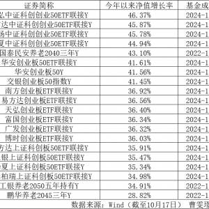 个人养老金，最新业绩规模来了