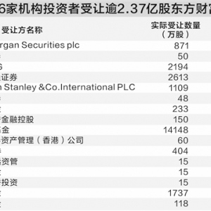东方财富逾2.37亿股转让结果出炉 16家机构耗资58亿元认购