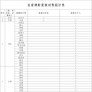 25省份、近9成统筹区实现生育津贴直接发放至个人，附名单