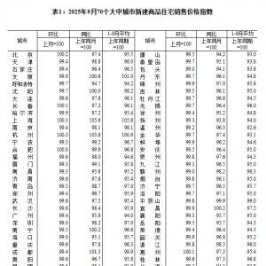 国家统计局：9月70个大中城市中各线城市商品住宅销售价格环比下降 ...