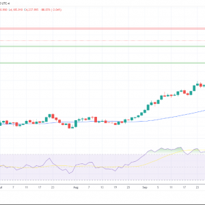 金银铂：获利了结，黄金下跌2.1%