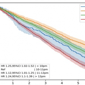 最佳入睡时间点找到了！研究证实，这个时间点睡“最护心” ...