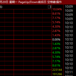 000626，罕见“天地天板”！此前4连涨停