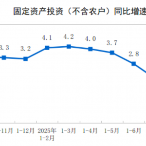 国家统计局：前三季度全国固定资产投资371535亿元 同比下降0.5% ...