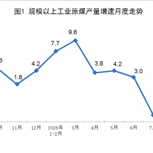 统计局：9月规上工业原煤生产降幅收窄 原油、天然气生产增速加快 电力生产稳增 ...