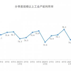 国家统计局：三季度全国规模以上工业产能利用率为74.6%