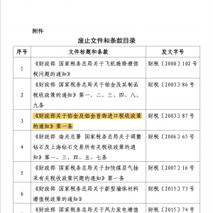 铂金及铂金首饰进口环节增值税政策调整