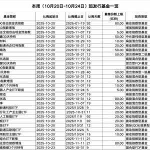 本周29只新基金启动募集，权益基金仍为绝对主力