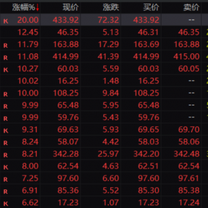 刚刚，集体飙涨！一则利好传来！