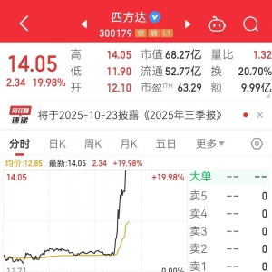 300179，刚刚20cm涨停！培育钻石多只概念股起飞