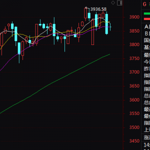 301158，尾盘直线20%封板！A股这一赛道，突然集体爆发！