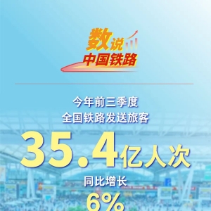 今年前三季度全国铁路发送旅客35.4亿人次