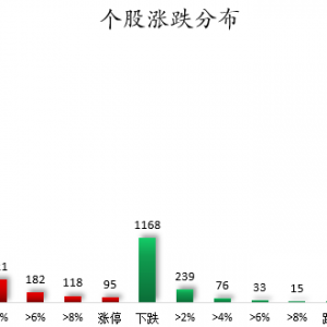 数据复盘丨CPO 、培育钻石等概念走强 龙虎榜机构抢筹16股