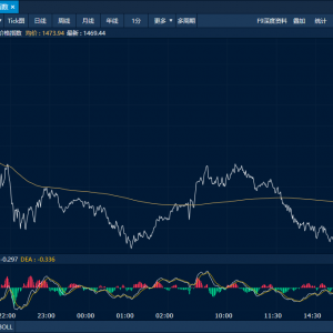 商品日报（10月20日）：二育升温生猪大幅反弹近3% 贵金属延续回调 ...