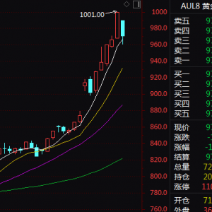 黄金、白银 突变！什么情况？