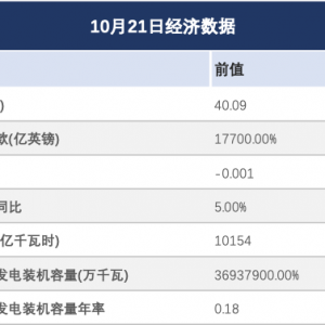 白银价格预测：贸易紧张局势缓和限制了避险需求，白银承压于52.50美元下方 ...