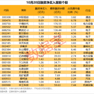 社保基金、养老金新建仓股来了！