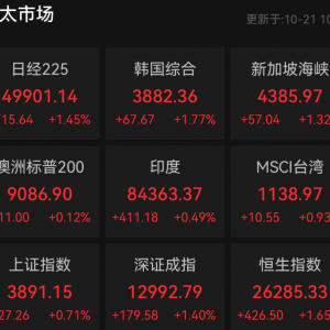 集体爆发！A股多个板块异动拉升！