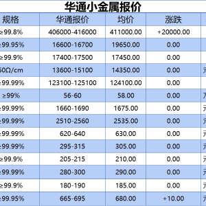 上海华通小金属报价（2025-10-21）