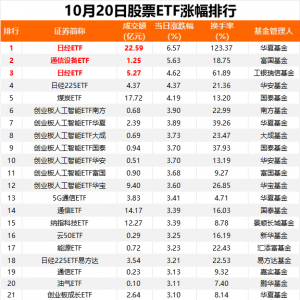 继续加仓！10月20日股票ETF资金净流入约25亿元