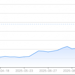 美元反弹，白银险些跌破51美元，短期或将面临调整风险