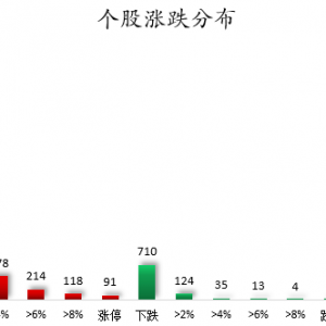 数据复盘丨通信、电子等行业走强   89股获主力资金净流入超1亿元 ...