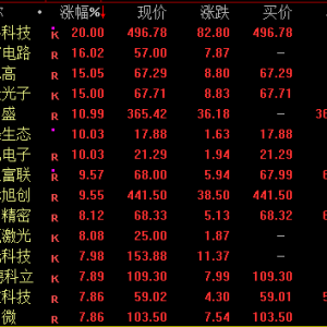 尾盘涨停！688498，历史新高！A股全线爆发
