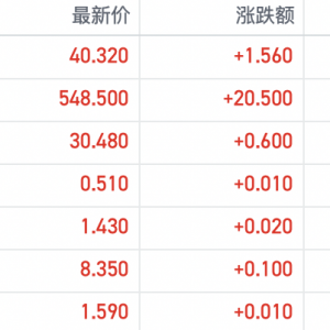 旺季需求大爆发！港股锂电板块短线强势 国内10月排产再超预期 ...