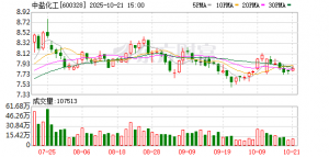 国内目前最大天然碱资源新动向：中盐化工携山东海化等出资80亿元，集结通辽 ...