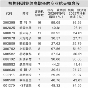 商业航天企业密集闯关资本市场 产业换挡提速