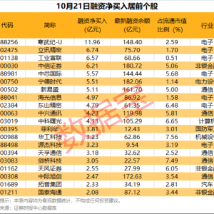 地产股掀涨停潮！发生了什么
