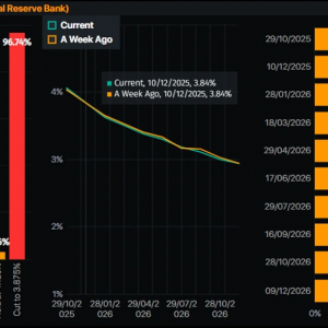 黄金暴跌超5%，创自2020年以来最大跌幅