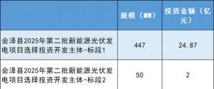 497MW！云南会泽县2025年第二批新能源光伏项目选择投资开发主体招标 ...
