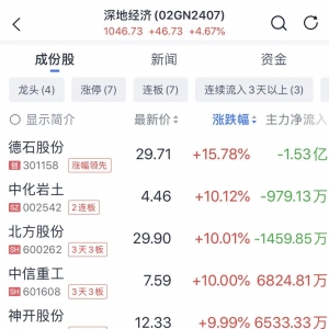 利好引爆！这一概念，涨停潮！