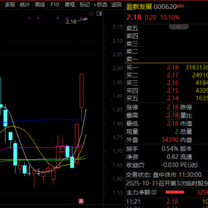 突发利好，000620，超500万手封涨停！