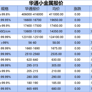 上海华通小金属报价（2025-10-22）
