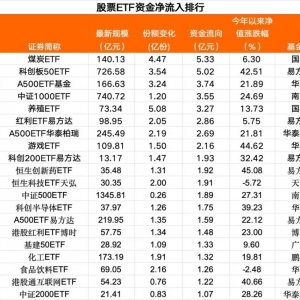 10月21日股票ETF净流出超120亿元
