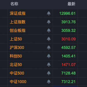 农业银行，14连阳！A股这个板块，多股3连涨停！