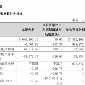 保利发展第三季度出现亏损 前9个月实现归母净利润逾19亿元