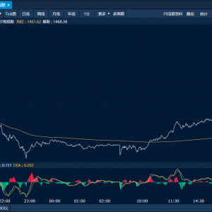 商品日报（10月22日）：原油拉涨沥青涨近3% 贵金属大幅回调