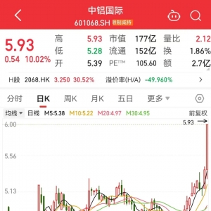 601068，午后急速涨停！算力概念牛股辈出，14股上涨空间获机构看好 ...