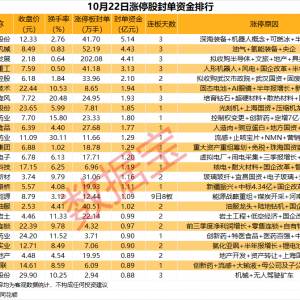 揭秘涨停丨深海科技概念股封单资金超5亿元