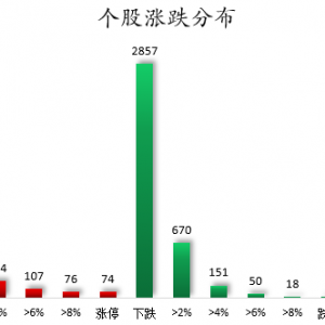 数据复盘丨人造肉、油气设服等概念走强   龙虎榜机构抢筹11股 ...