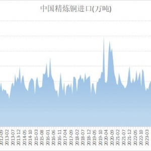 海关总署：月内持续清关进口 中国9月精炼铜进口量回升