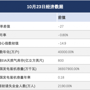 白银回落，因市场情绪改善、美元走强打压避险需求